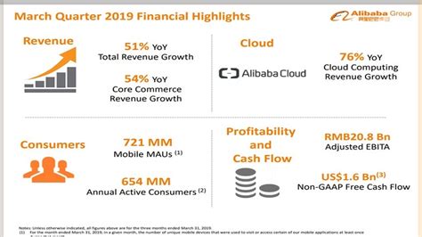 alibaba dividends.